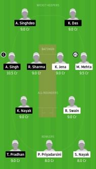 ODR-W vs ODV-W Dream11 Team Prediction